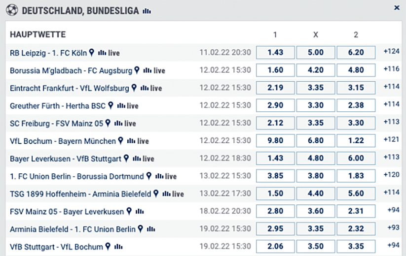 Bet at Home Quoten