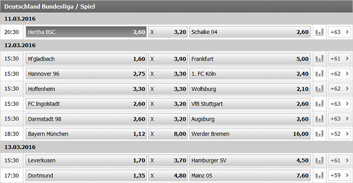 Interwetten Quoten