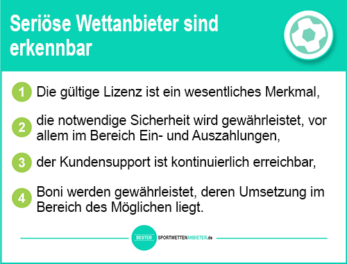 Wettanbieter Östereich Vergleich